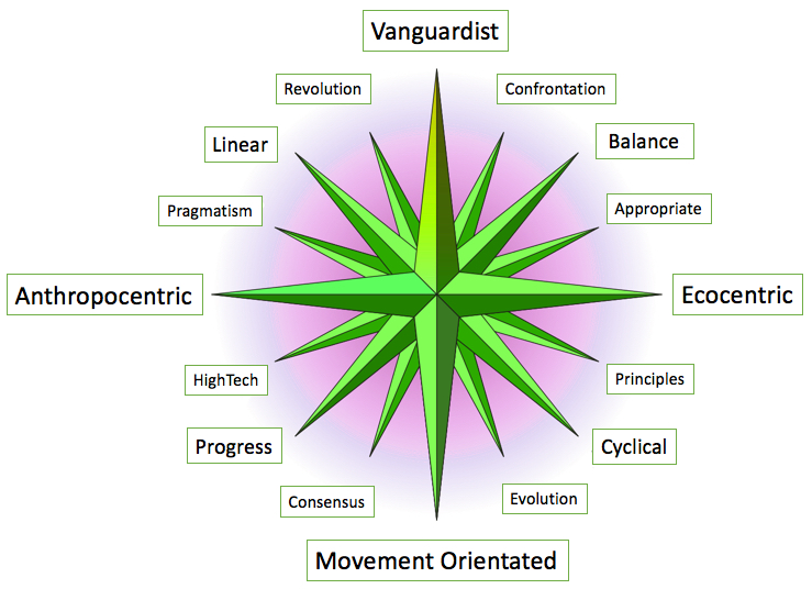 greencompass