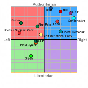 2015 (image PoliticalCompass.org)