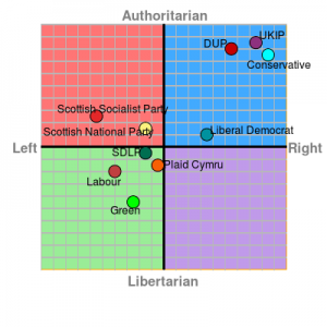 2017 (image PoliticalCompass.org)